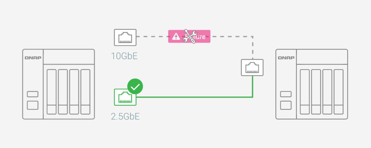 TS-h987XU-RP Powerful 10GbE-ready hybrid storage